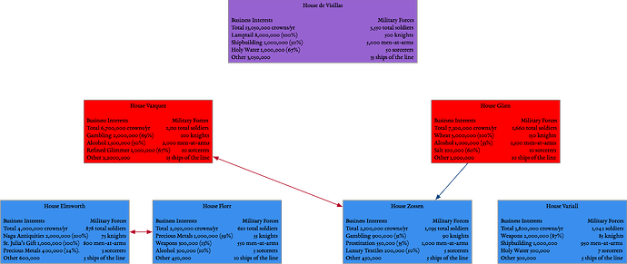 Kothra Power Structure